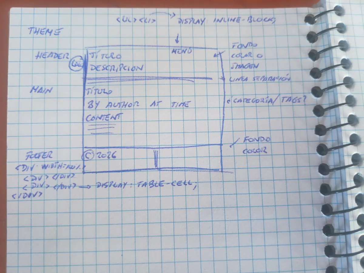 Esquema del theme Anotaciones en una libreta con el esquema de un theme